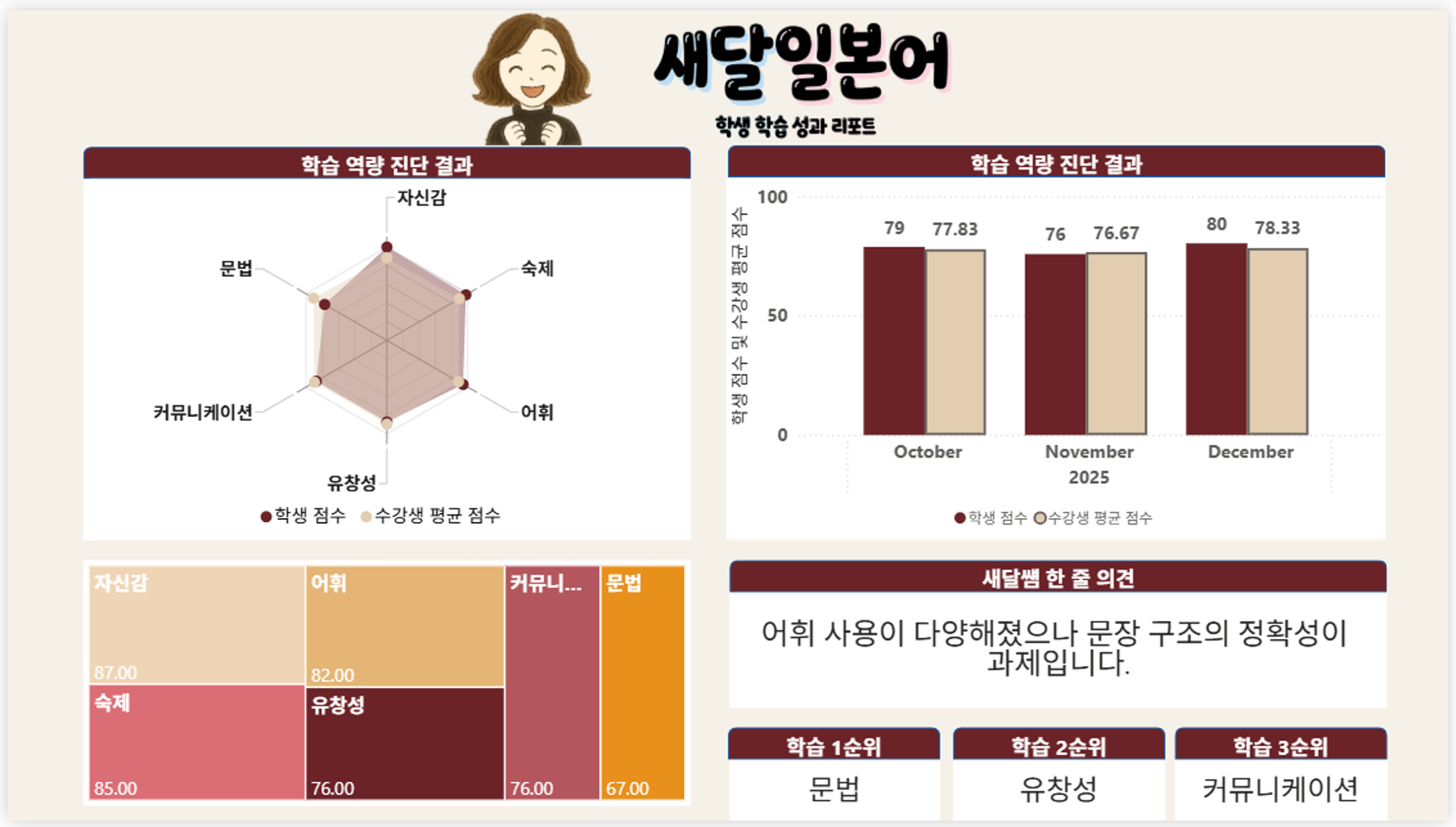 학습성과 리포트